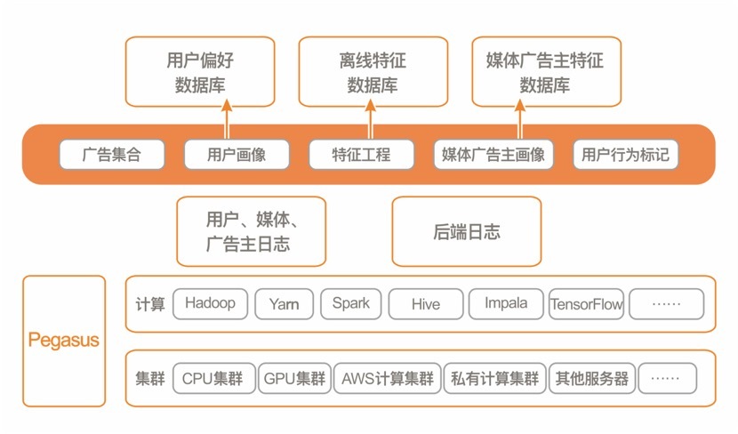 小鹿推广,竞价软件,SEM营销