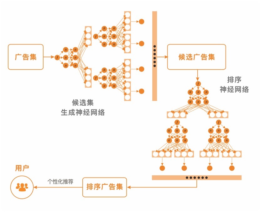 小鹿推广,竞价软件,SEM营销