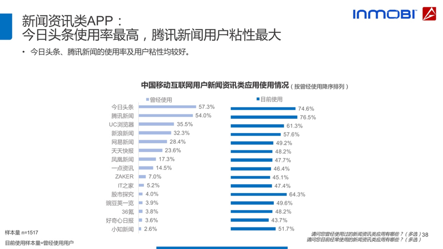 小鹿推广,竞价软件,SEM营销