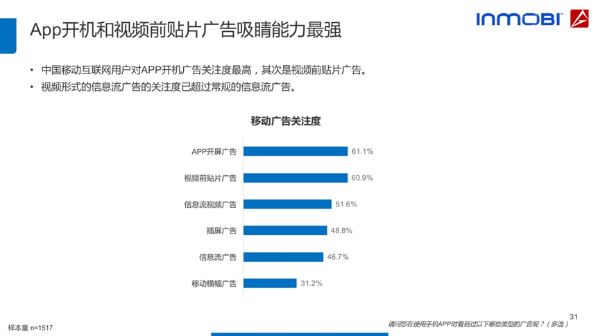 小鹿推广,竞价软件,SEM营销