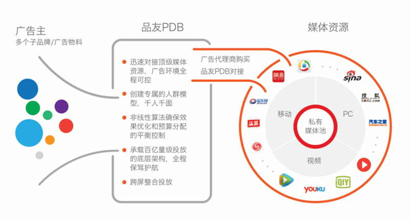 小鹿推广,竞价软件,SEM营销