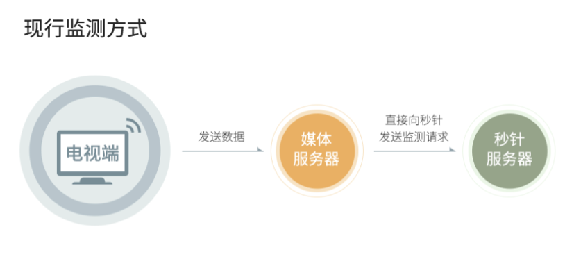 小鹿推广,竞价软件,SEM营销