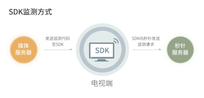 小鹿推广,竞价软件,SEM营销