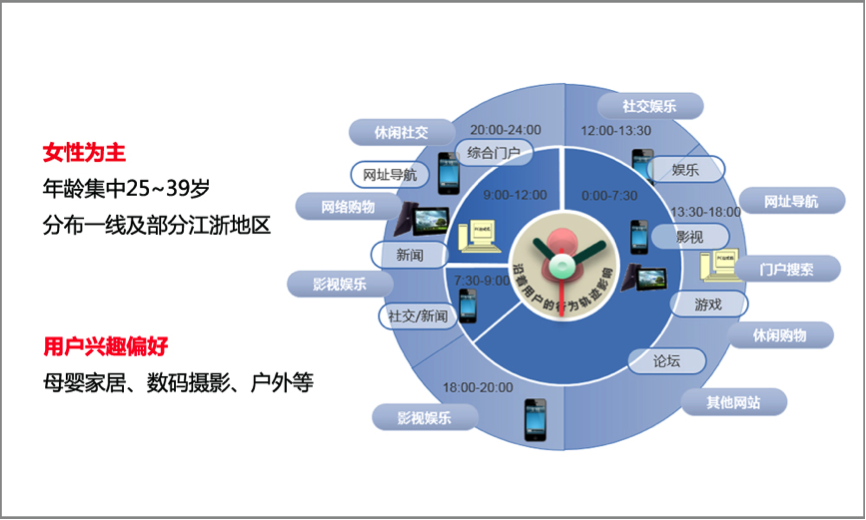 小鹿推广,竞价软件,SEM营销