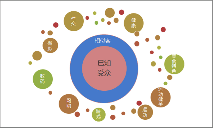 小鹿推广,竞价软件,SEM营销