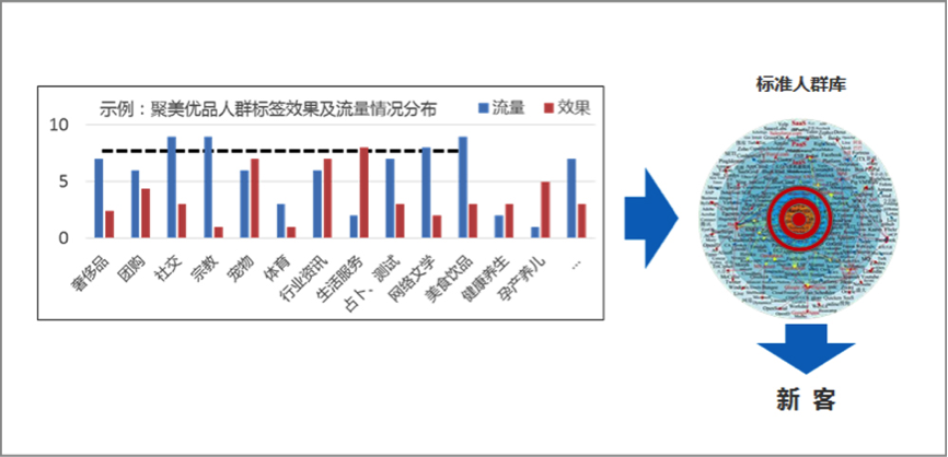 小鹿推广,竞价软件,SEM营销