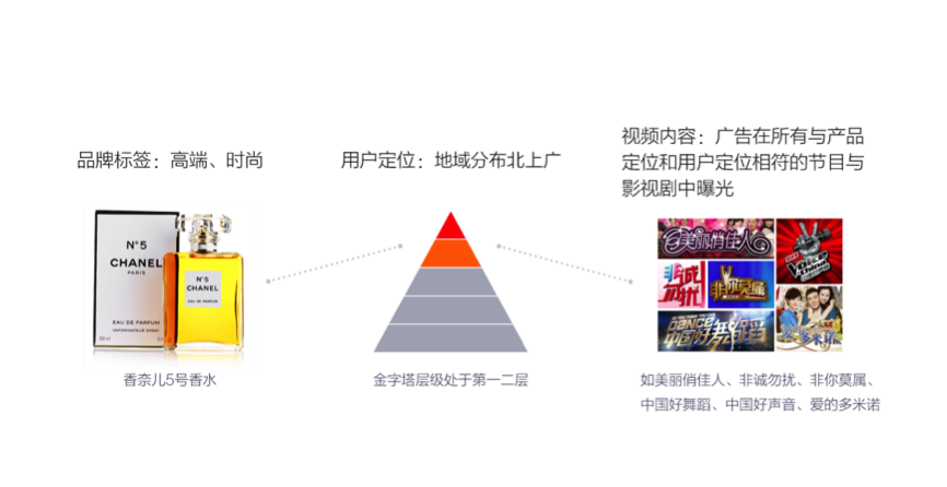 小鹿推广,竞价软件,SEM营销