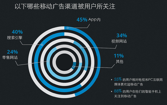 小鹿推广,竞价软件,SEM营销