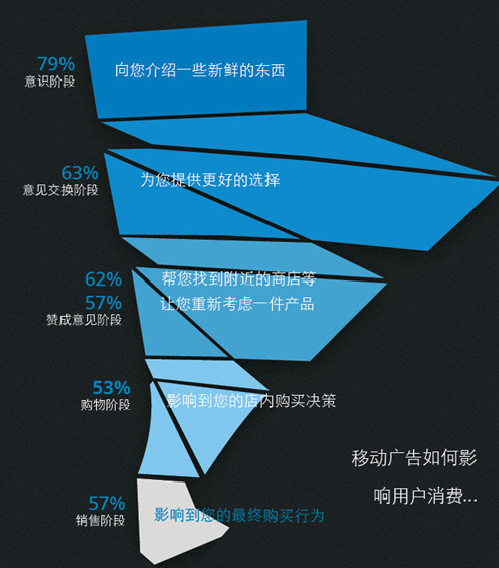 小鹿推广,竞价软件,SEM营销