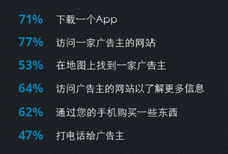 小鹿推广,竞价软件,SEM营销
