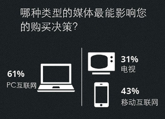 小鹿推广,竞价软件,SEM营销