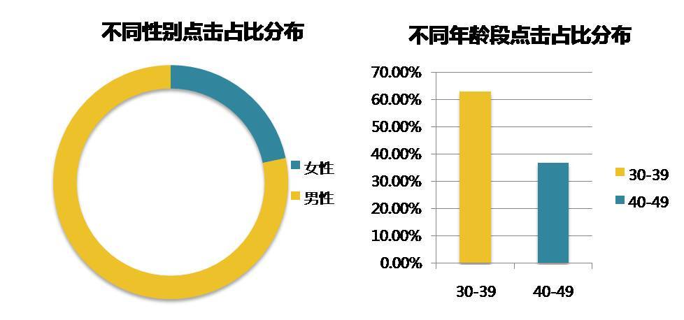 小鹿推广,竞价软件,SEM营销