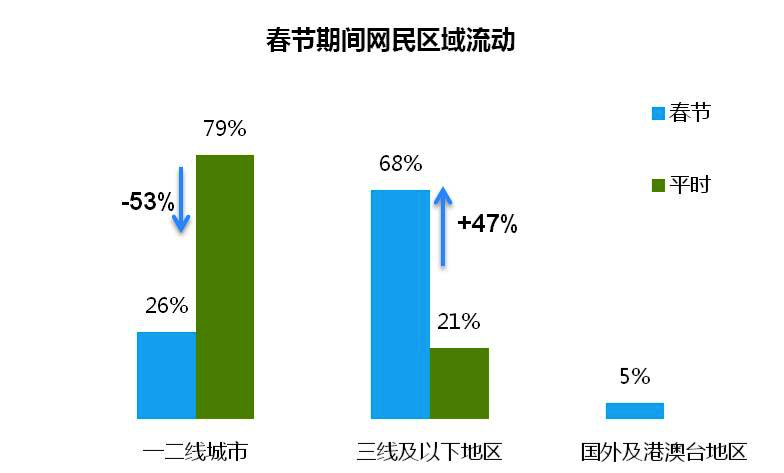 小鹿推广,竞价软件,SEM营销