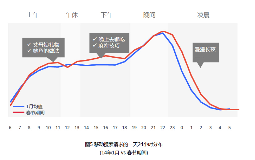 小鹿推广,竞价软件,SEM营销