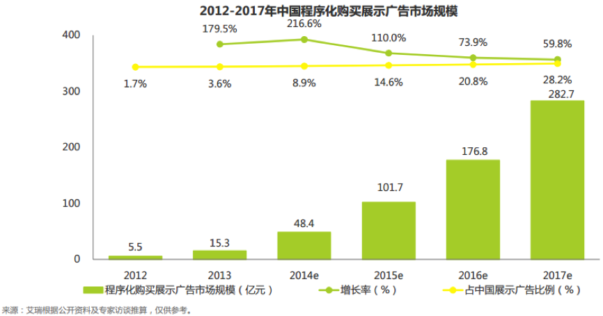 小鹿推广,竞价软件,SEM营销