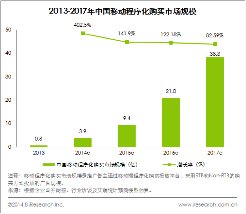 小鹿推广,竞价软件,SEM营销