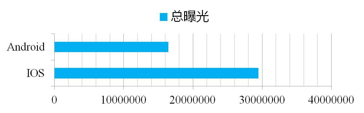 小鹿推广,竞价软件,SEM营销
