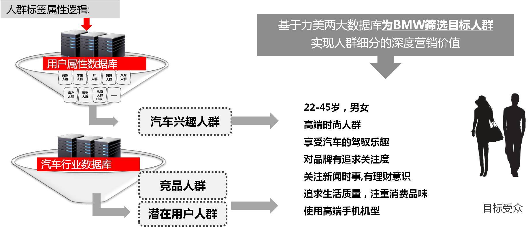 小鹿推广,竞价软件,SEM营销