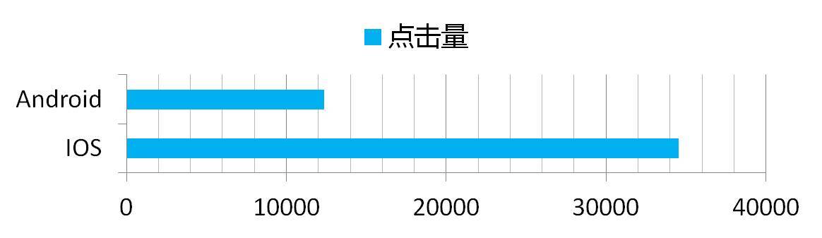 小鹿推广,竞价软件,SEM营销
