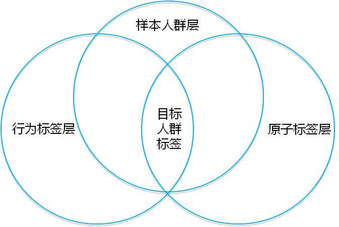 小鹿推广,竞价软件,SEM营销