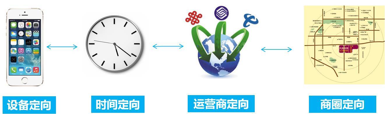 小鹿推广,竞价软件,SEM营销