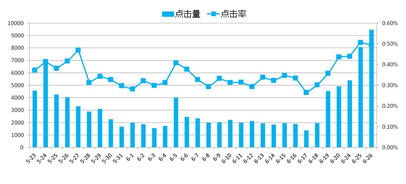 小鹿推广,竞价软件,SEM营销
