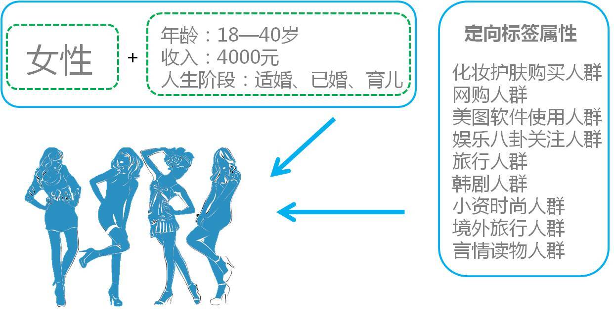 小鹿推广,竞价软件,SEM营销