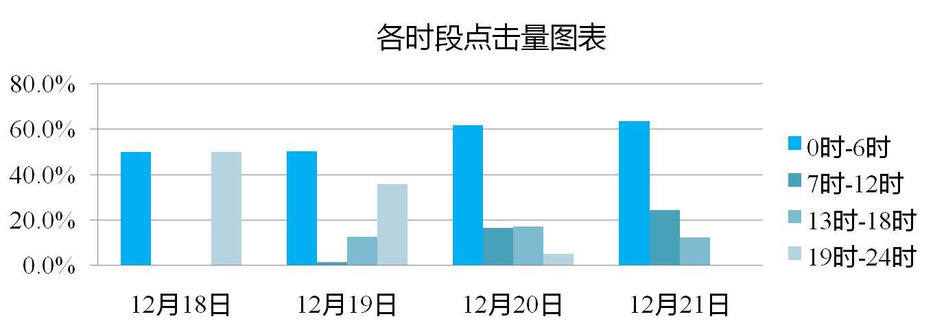 小鹿推广,竞价软件,SEM营销