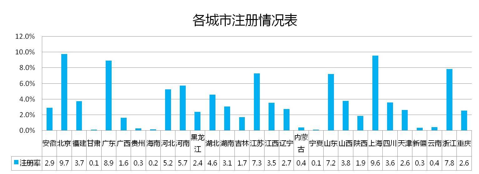 小鹿推广,竞价软件,SEM营销