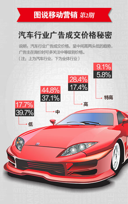 小鹿推广,竞价软件,SEM营销