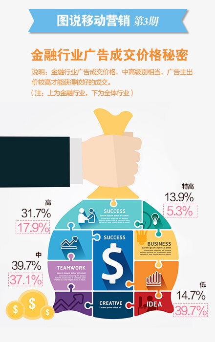 小鹿推广,竞价软件,SEM营销