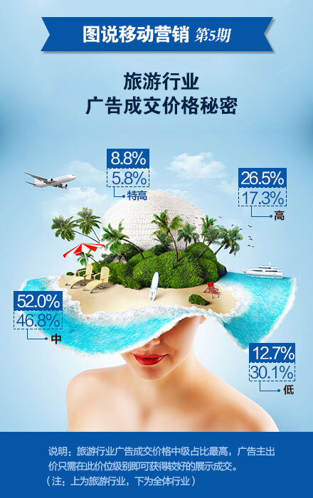 小鹿推广,竞价软件,SEM营销