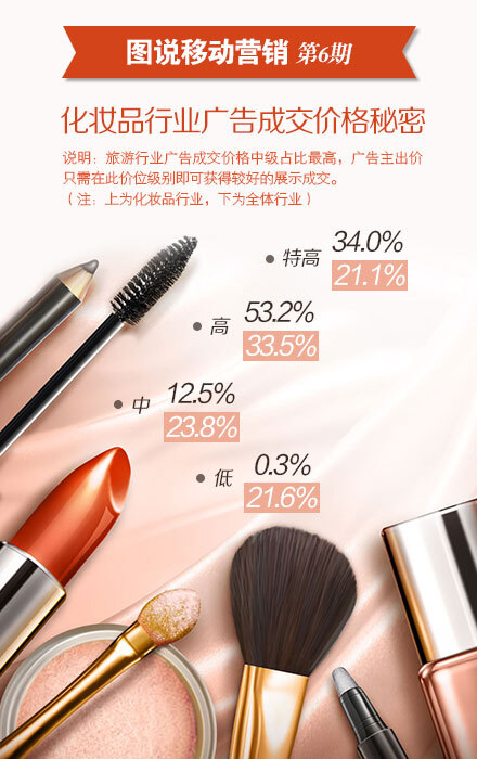 小鹿推广,竞价软件,SEM营销