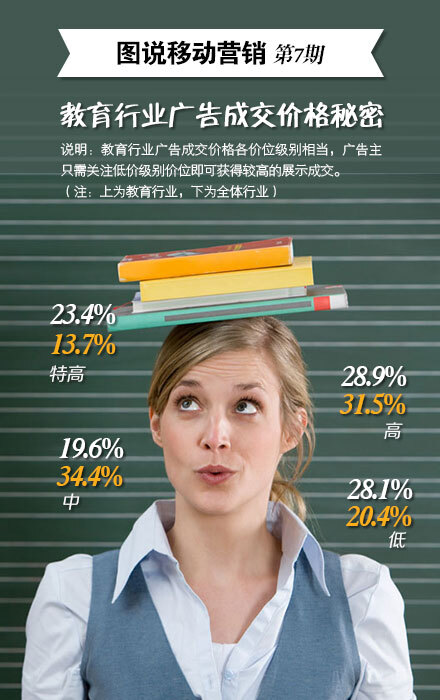 小鹿推广,竞价软件,SEM营销