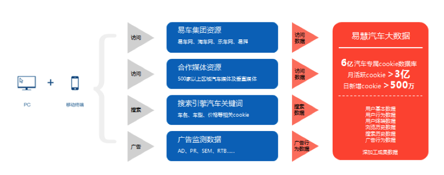 小鹿推广,竞价软件,SEM营销