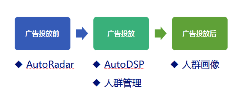 小鹿推广,竞价软件,SEM营销