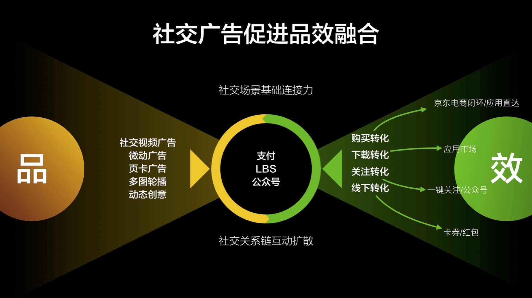 小鹿推广,竞价软件,SEM营销