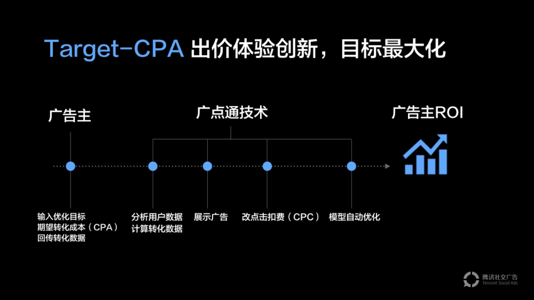 小鹿推广,竞价软件,SEM营销