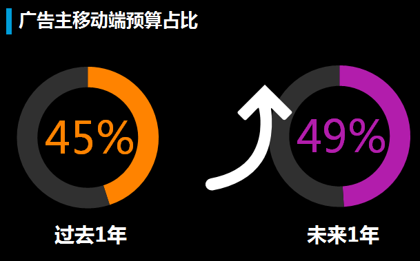 小鹿推广,竞价软件,SEM营销