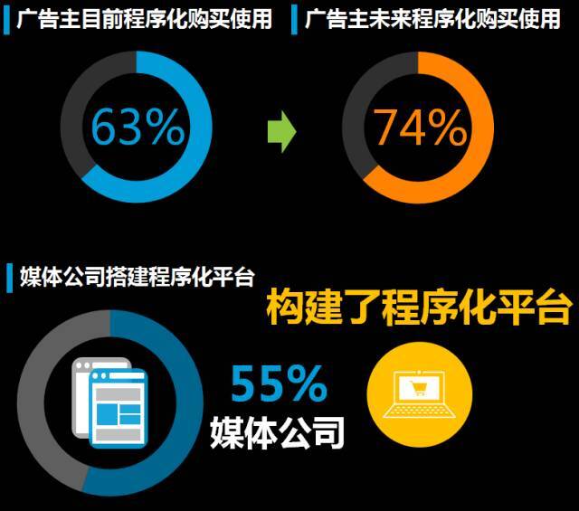 小鹿推广,竞价软件,SEM营销