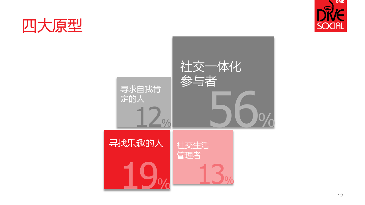 小鹿推广,竞价软件,SEM营销