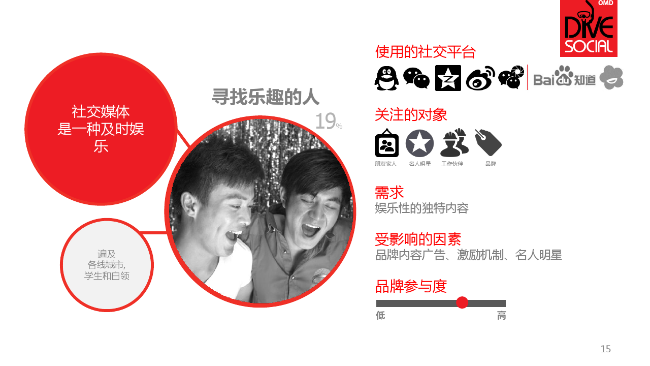 小鹿推广,竞价软件,SEM营销