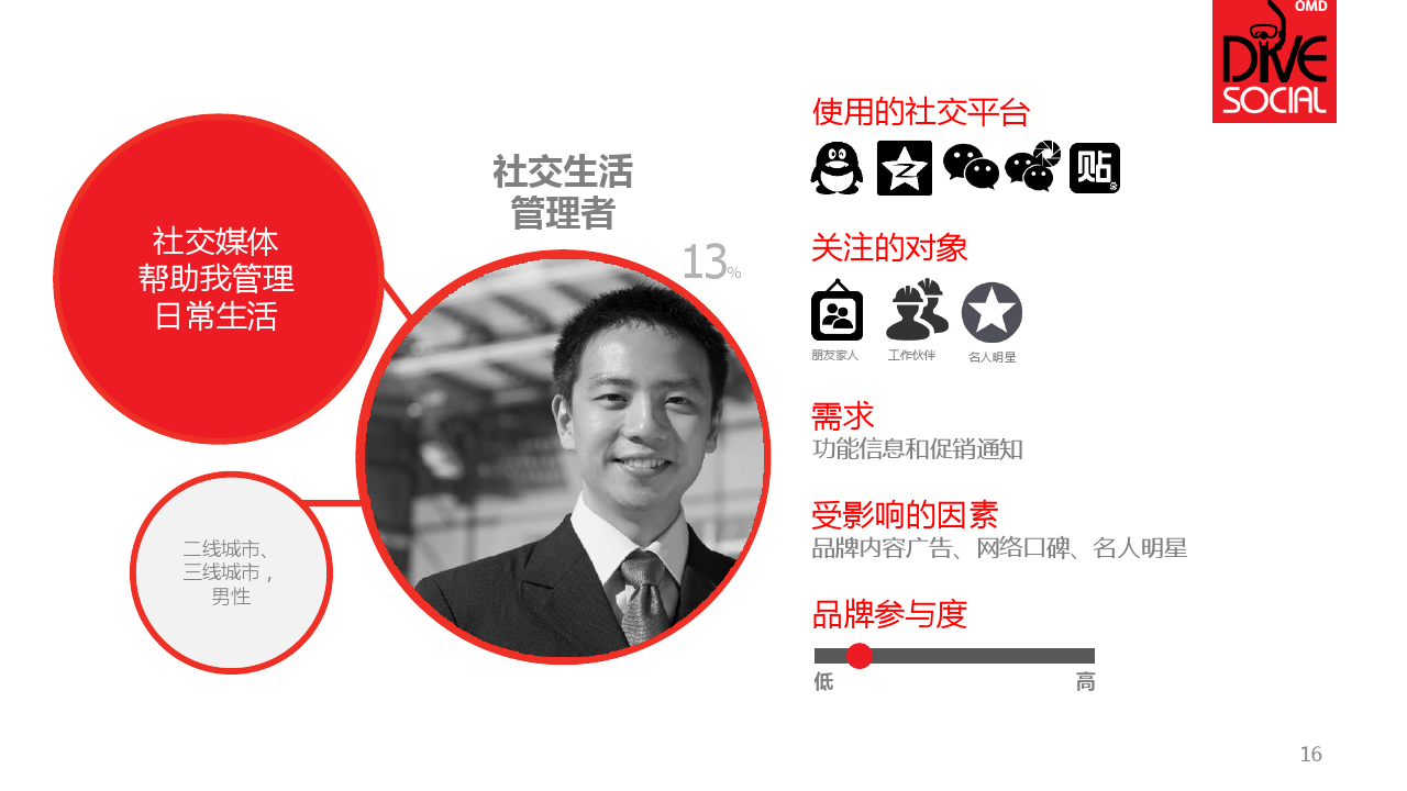 小鹿推广,竞价软件,SEM营销