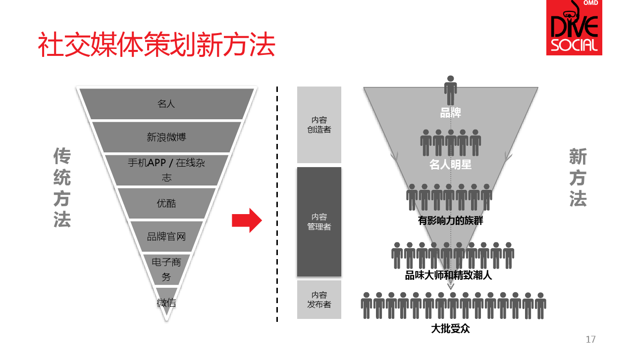 小鹿推广,竞价软件,SEM营销