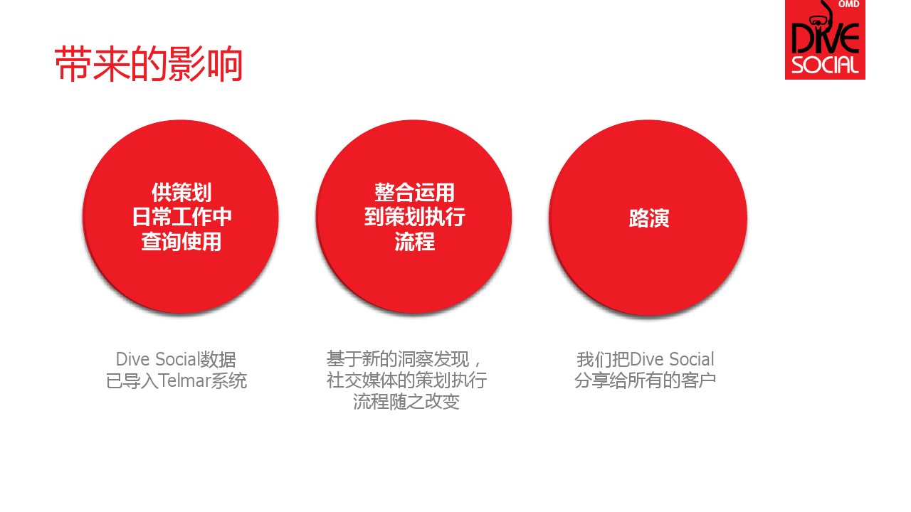 小鹿推广,竞价软件,SEM营销