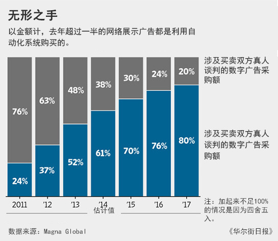 小鹿推广,竞价软件,SEM营销
