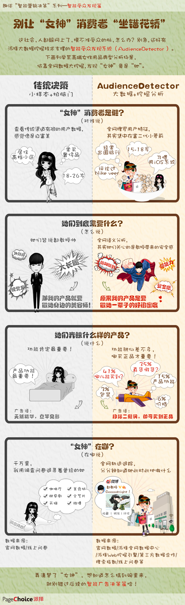 小鹿推广,竞价软件,SEM营销