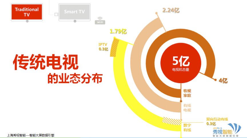 小鹿推广,竞价软件,SEM营销