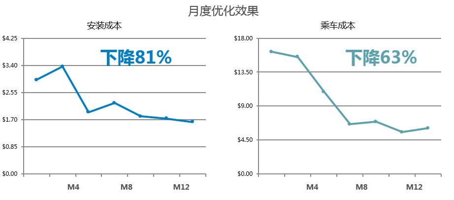 小鹿推广,竞价软件,SEM营销