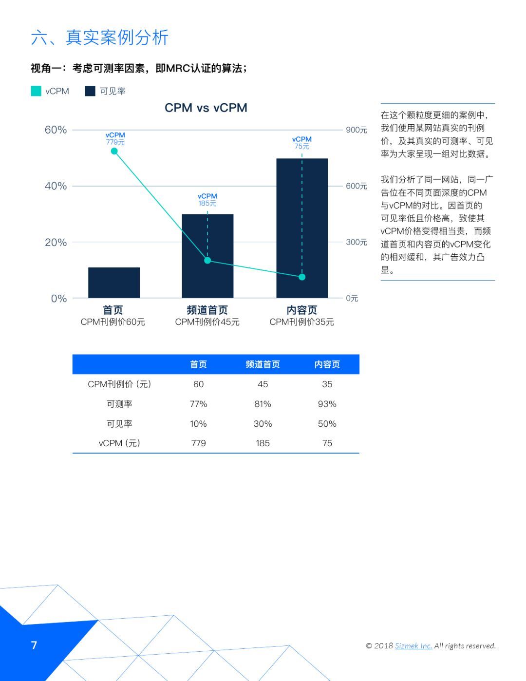 小鹿推广,竞价软件,SEM营销